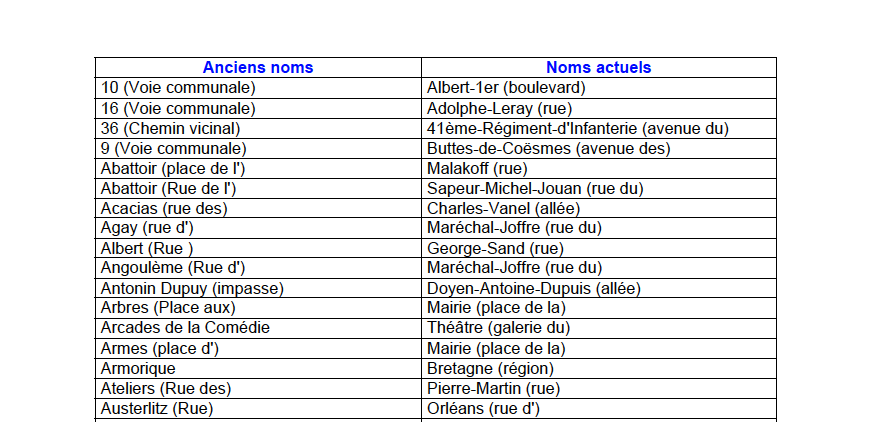 road_correspondences